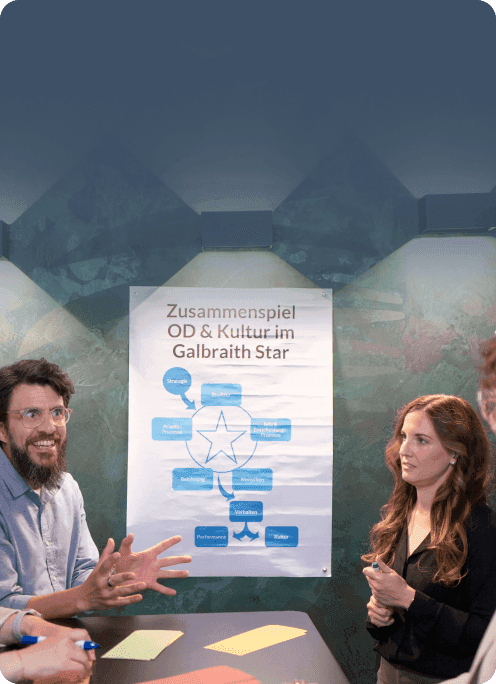 Team discussing in front of a poster on how OD and culture interact in the Galbraith Star