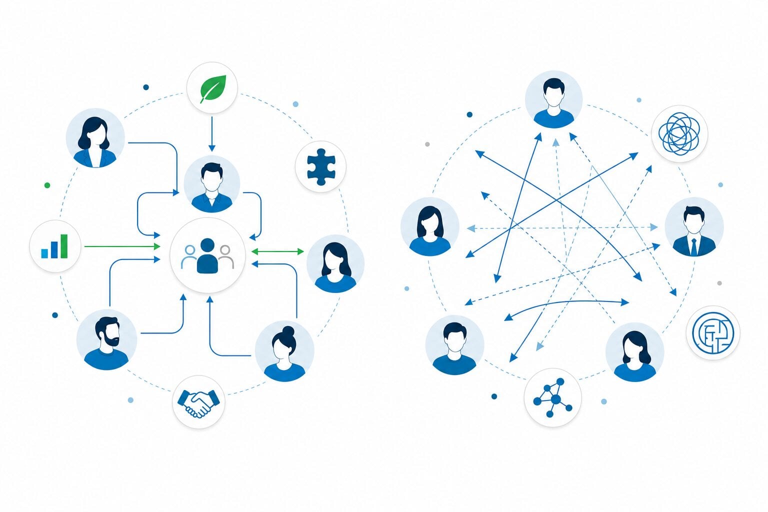 Matrixorganisation: Zwei kreisförmige Illustrationen zur Abwägung von Vorteilen und Nachteilen – links geordnete Kommunikationswege zum Team, rechts komplexe, sich kreuzende Verbindungen zwischen Mitarbeitenden