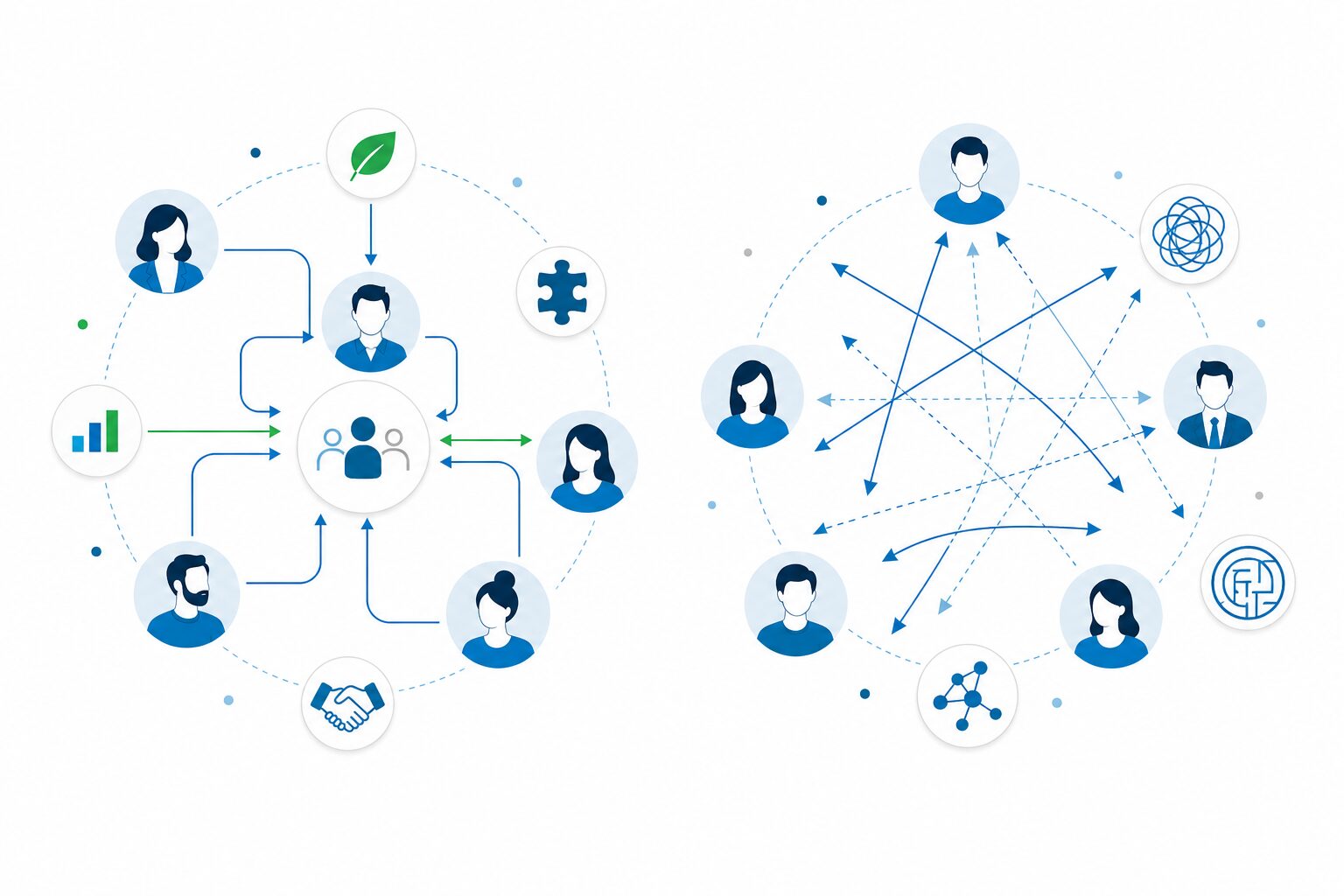 Matrix Organization: Two circular illustrations comparing the pros and cons—on the left, well-organized communication channels to the team; on the right, complex, intersecting connections between employees